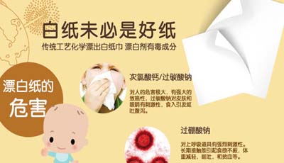 漂白紙(含氯類物質(zhì))危害身體原理？